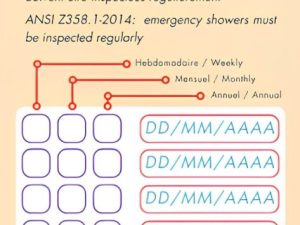 L'image présente une fiche d'inspection des douches d'urgence au premier plan